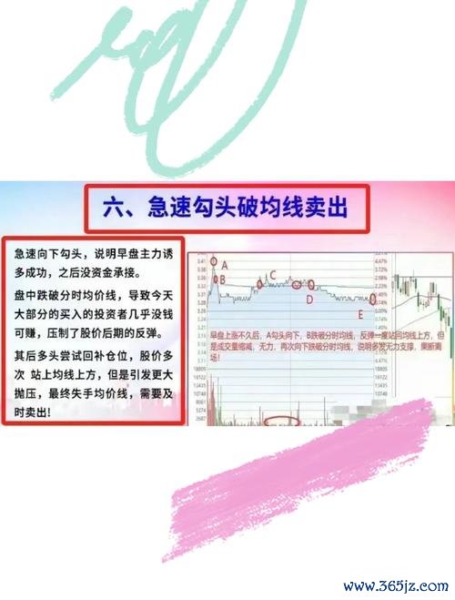股票賣出順序怎麼排？3步驟拆解最佳賣出時機台股2025實測推薦