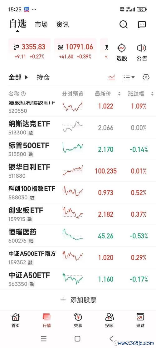 股票賣掉多久入帳？T+1結算規則與資金提領時效解析2025台股實測+券商工具推薦