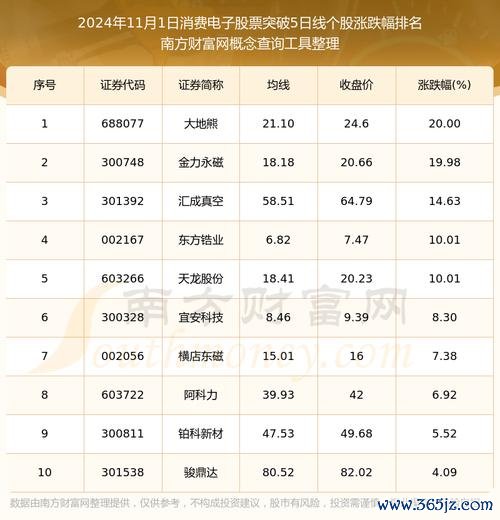 股票金像電？2024電子股佈局策略產業趨勢+財報解析〔分析師觀點〕