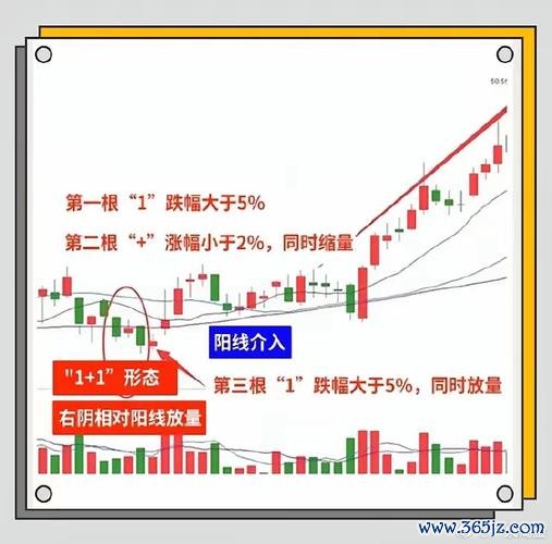 股票金字塔操作全解析：3步驟掌握買賣時機台股2025指標公式推薦