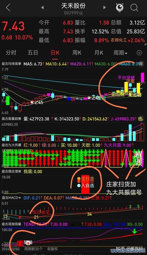 股票金寶盆指標怎麼用？3步驟掌握主力動向2025通達信實測