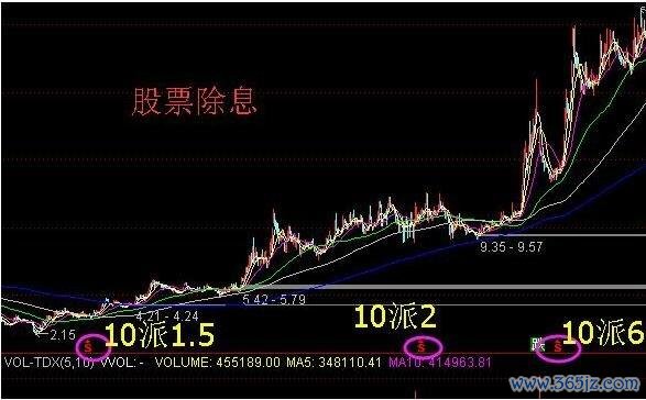 股票除息如何操作？3分鐘掌握股權登記日關鍵步驟2025台股實測推薦