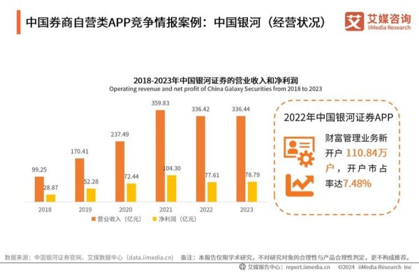 股票預約下單時間各券商差異解析2025券商App實測推薦