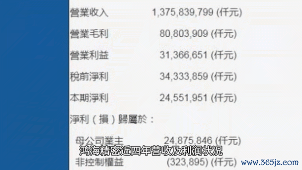 股票鴻海股價：2025年營收衝7萬億新台幣+AI伺服器擴張 劉揚偉預測成長動能〔權威數據〕