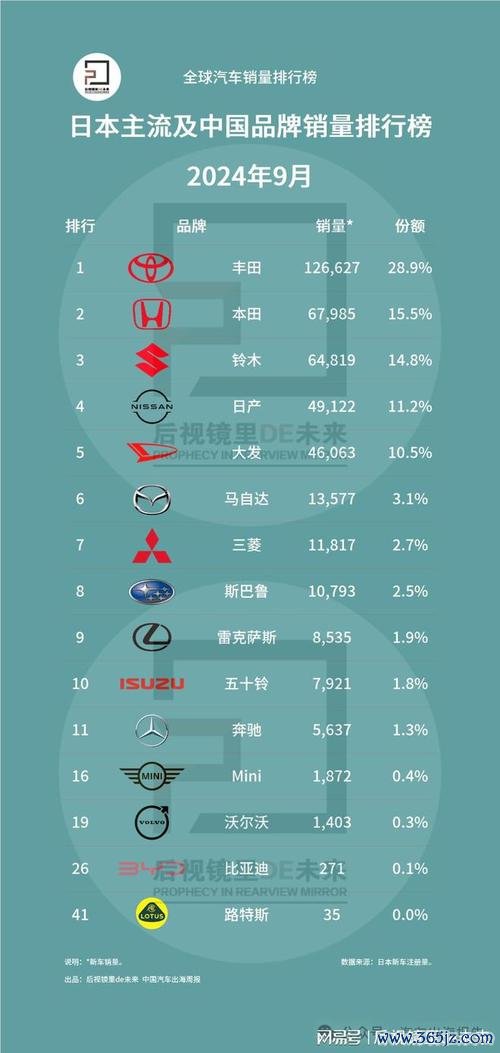 日本外汇车商推荐：2024合规平台Top10榜单及避坑指南