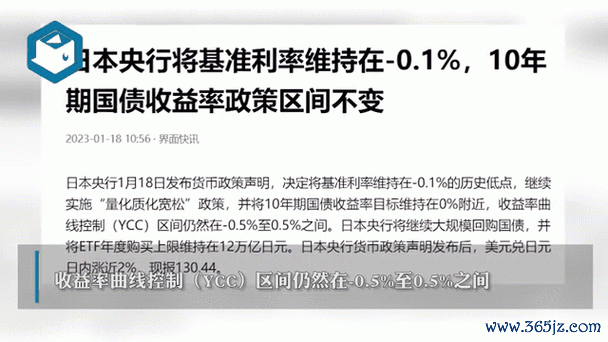 日本外匯車：央行5.5萬億干預政策解讀與匯率波動下的投資策略調整