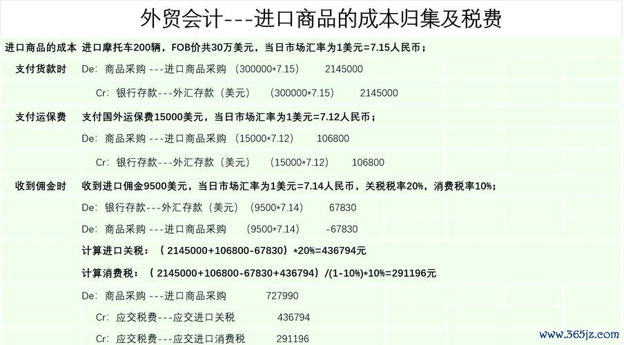 日本外匯車代辦｜進口流程繁瑣？專業代辦省時省費