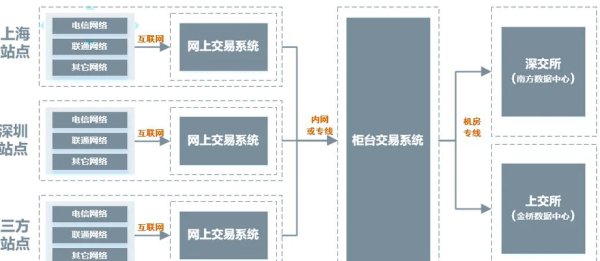 興櫃當日行情查詢教學：3分鐘學會用券商App掌握即時股價2024台灣投資指南