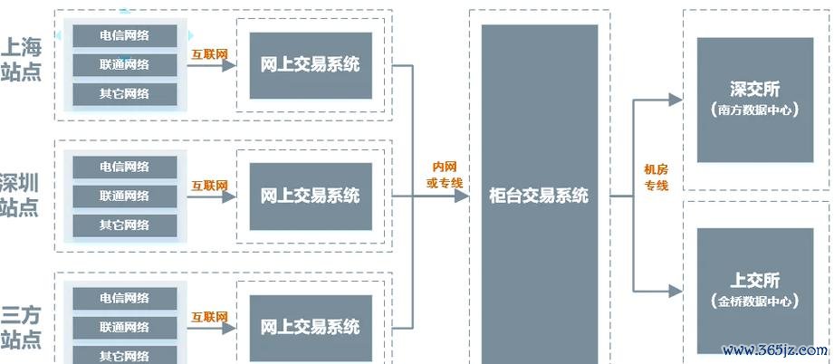 興櫃當日行情查詢教學：3分鐘學會用券商App掌握即時股價2024台灣投資指南