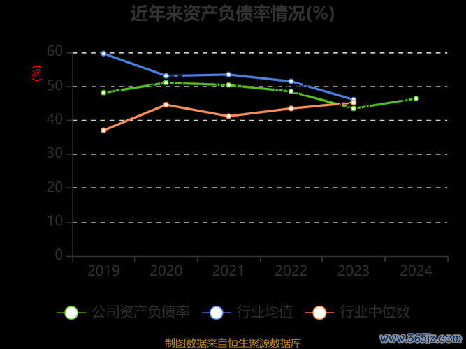 興與投資效益低？2024台灣產業趨勢解析數據對比+權威指南
