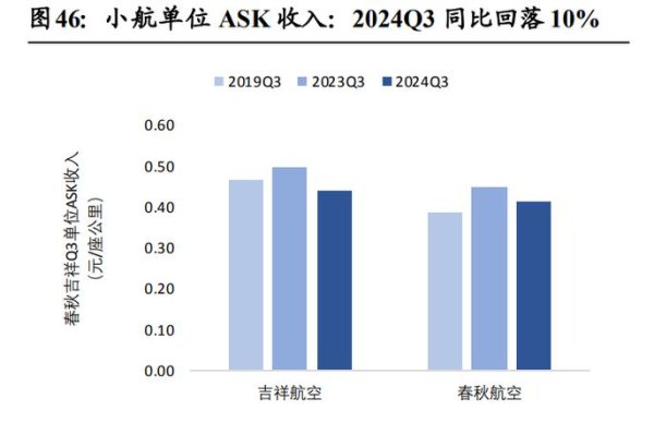 興與航空股票有哪些投資機會？2024航空業復甦佈局策略〔專家分析〕