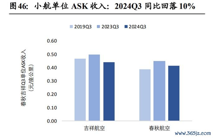 興與航空股票有哪些投資機會？2024航空業復甦佈局策略〔專家分析〕