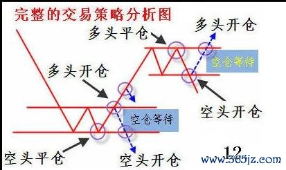 如何操作外匯、如何操作外汇？新手必学的三大策略与风险控制技巧