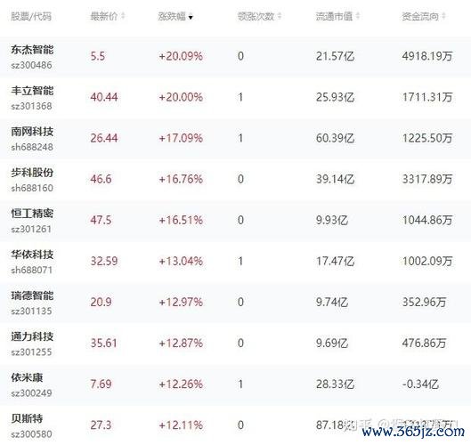 華榮股票防爆機器人佈局熱點 2025營收預測破億權威評級+數據對比
