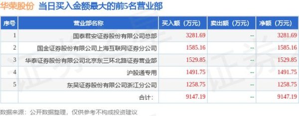 華榮股票防爆機器人佈局熱點 2025營收預測破億權威評級+數據對比