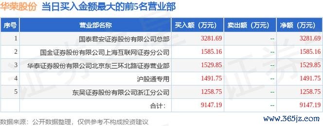 華榮股票防爆機器人佈局熱點 2025營收預測破億權威評級+數據對比