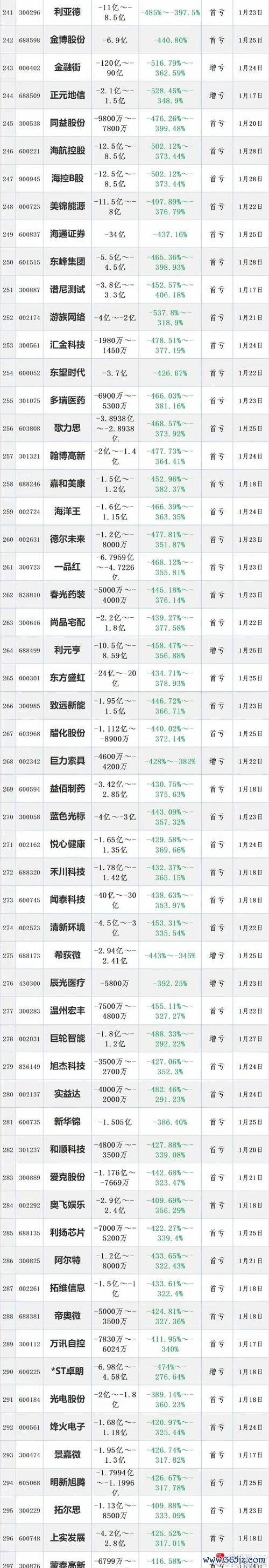 華欣股票值得投資嗎？2024潛力股分析與市場趨勢〔專家推薦〕
