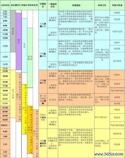 如何看外匯(如何看外汇？投资者必学的市场分析与盈利策略)