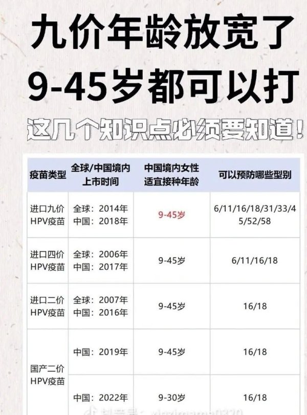 萬泰股票九價HPV疫苗審批延宕投資煎熬CDE審評關鍵數據解析