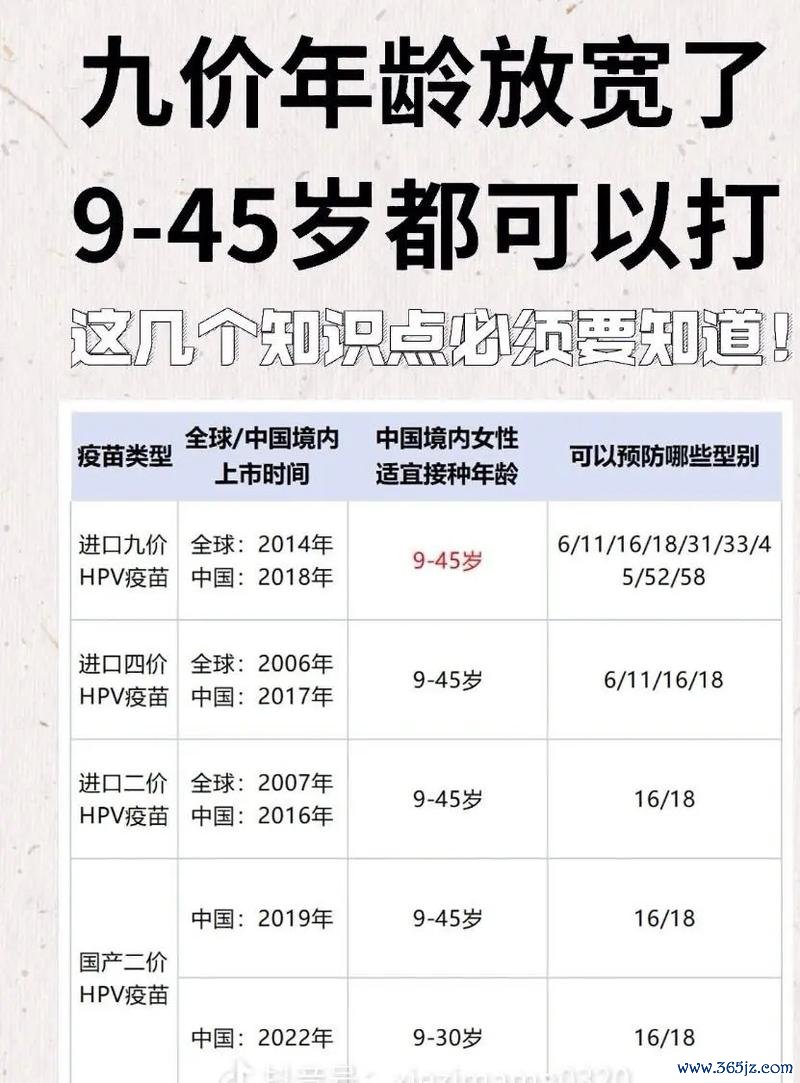 萬泰股票九價HPV疫苗審批延宕投資煎熬CDE審評關鍵數據解析