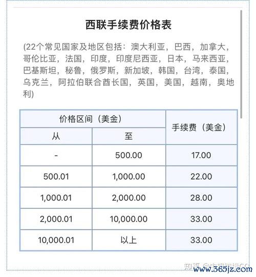 台北富邦銀行外匯、台北富邦銀行外匯：跨境汇款免手续费优惠与操作指南