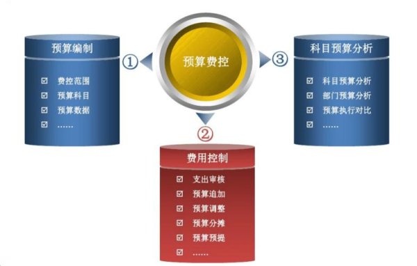 台北港外匯車通關流程優化與費用全解析