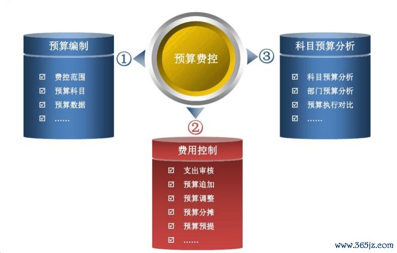 台北港外匯車通關流程優化與費用全解析