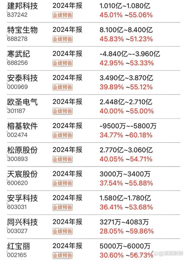 記憶體股票投資風險高？2024台灣半導體供應鏈解析權威報告