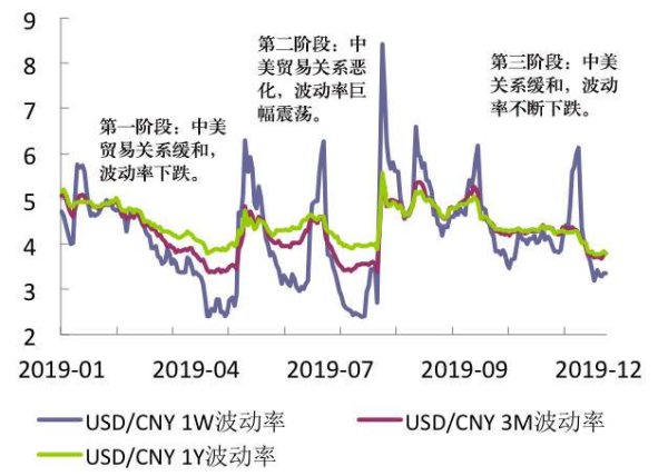 台北外匯經紀成交量波動：央行政策解讀與市場反應解析