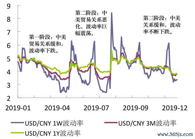 台北外匯經紀成交量波動：央行政策解讀與市場反應解析