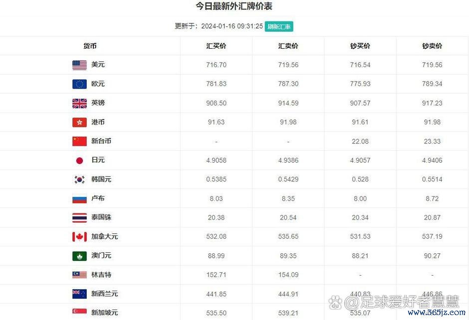 台北外匯經紀公司成交量;台北外匯經紀公司成交量2024最新數據：市場動向與金融機構分析