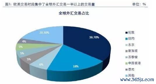 台北外匯經紀商：央行許可的兩大機構解析與投資策略指南