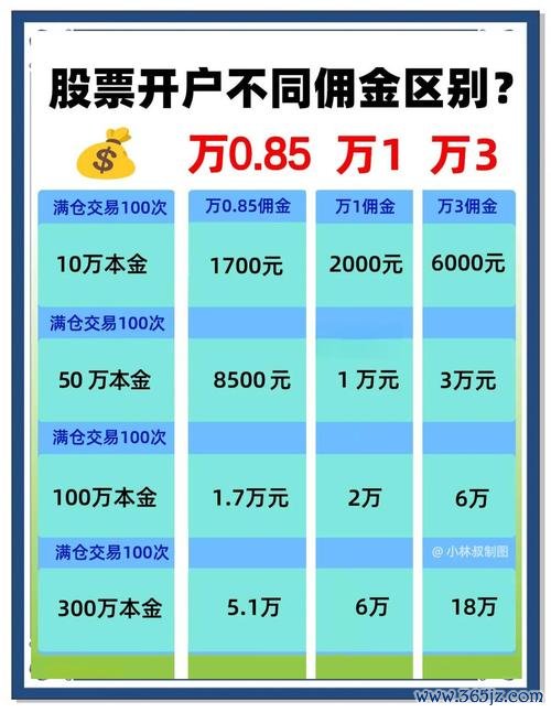 買股票開戶必看2025最新券商選擇與費用解析實測推薦
