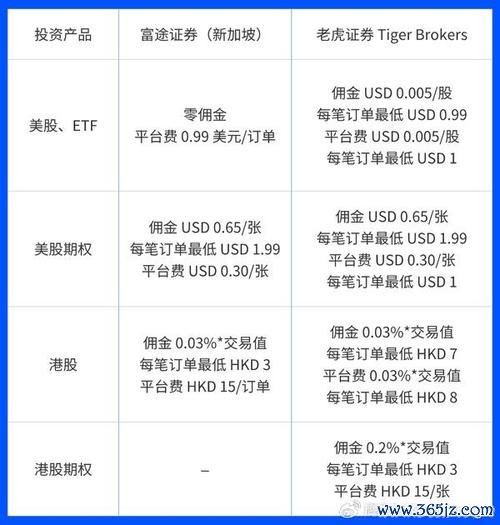 買賣股票手續費怎麼省？2025台灣券商佣金比較與實用工具推薦