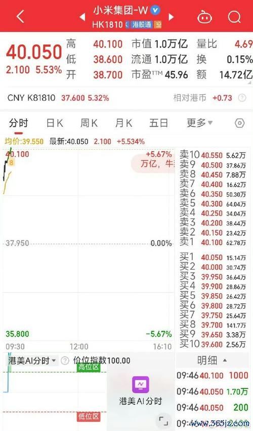 达方股票暴跌14%市值蒸发2.47亿港元生物技术行业震荡 机构100%建议卖出