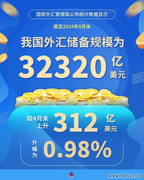 2014全球外汇储备排名：中国3.95万亿美元居首，占三分之一份额