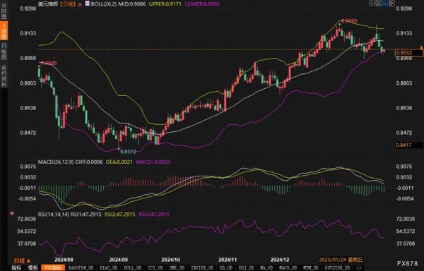 2017benze200外匯、2017benze200外匯：ECB降息預測與市場波動下的投資策略解析