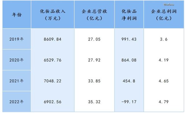 醫美股票怎麼選？2025跨境併購與財報季雙重風向專家推薦