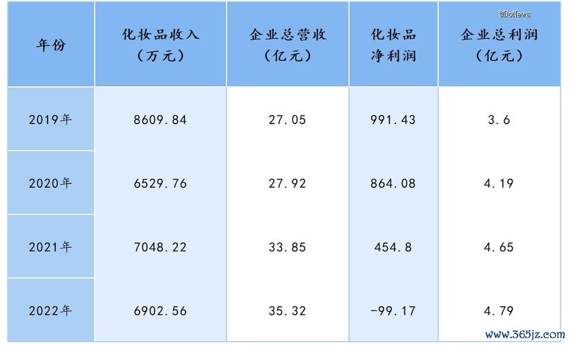 醫美股票怎麼選？2025跨境併購與財報季雙重風向專家推薦