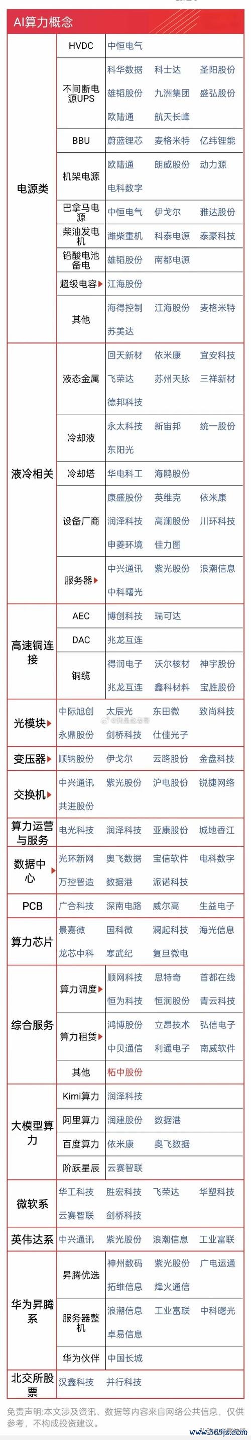 金像電子股票淡季不淡？AI伺服器需求＋30層基板技術突破2025外資預測10%營收成長