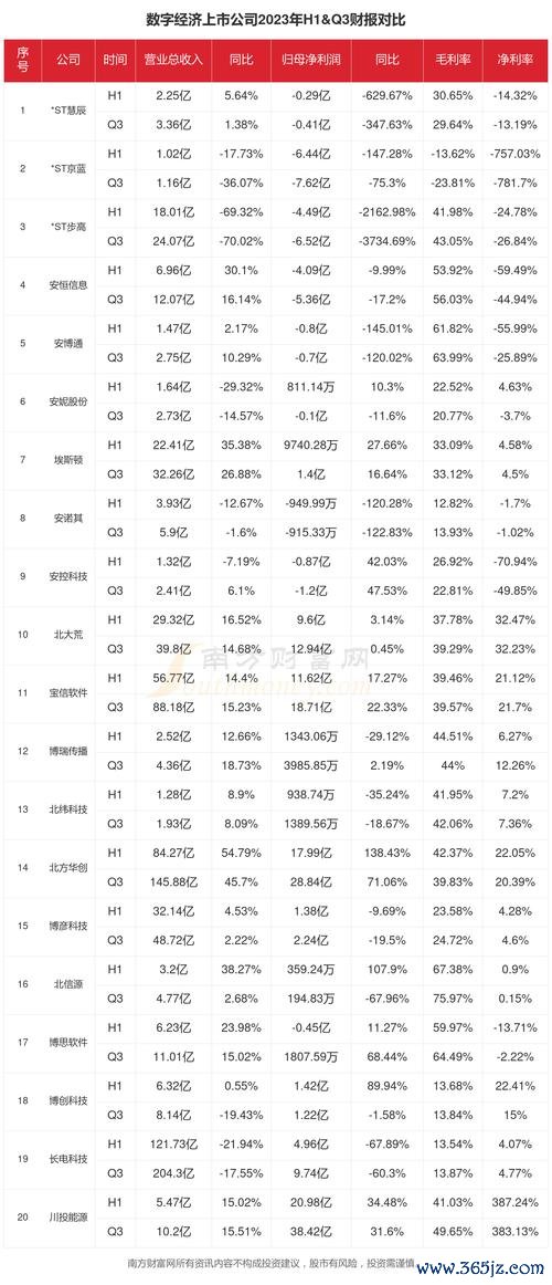 金寶股票2023年投資佈局？風險評估與財報解析台灣在地分析+專家建議