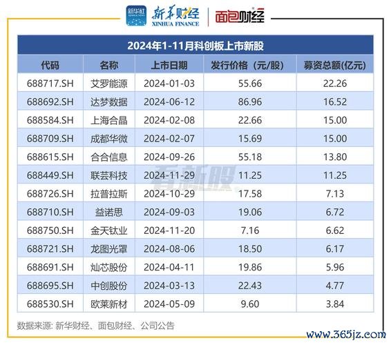 金麗科股票值得買嗎？2024半導體產業趨勢解析台灣供應鏈+專家觀點〔最新分析〕