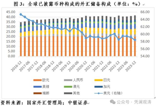 2025全球外汇储备排名：最新数据与IMF权威趋势解读
