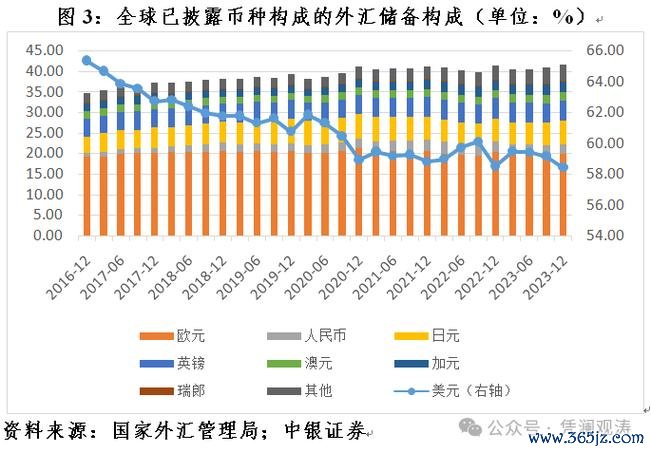 2025全球外汇储备排名：最新数据与IMF权威趋势解读