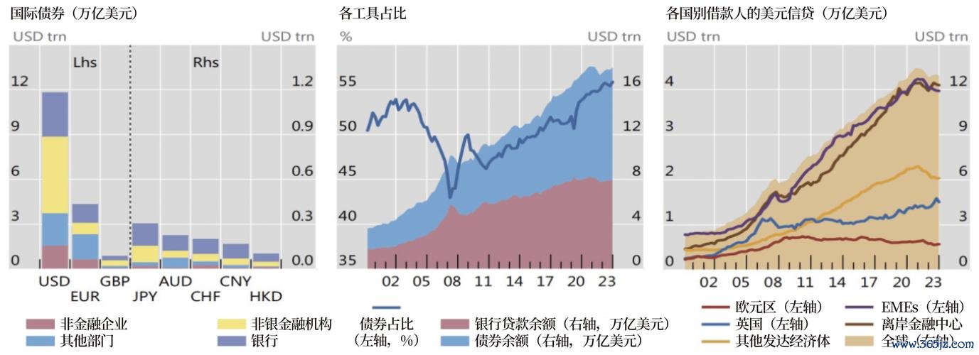 2025全球外汇排名：数据趋势揭示货币格局新变化[国际清算银行]