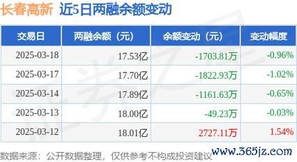 長春集團股票怎麼買？2024投資策略與風險分析台灣投資人必看