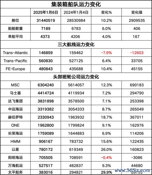 長榮海運股票如何佈局2025航運市場？供應鏈風險下的雙動力戰略台灣投資焦點