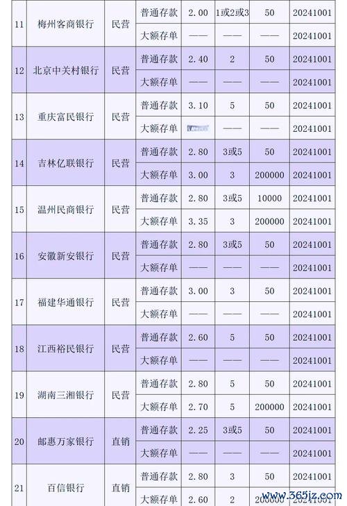 2025外匯定存推薦：4.4%高利率銀行清單與避險指南