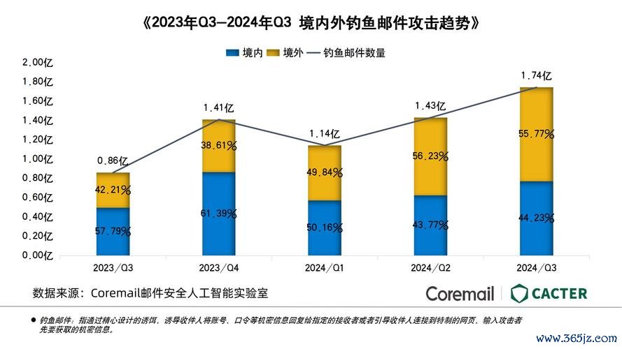 雅虎中文介面設定教學：台灣奇摩搜尋與郵件切換步驟2024實測