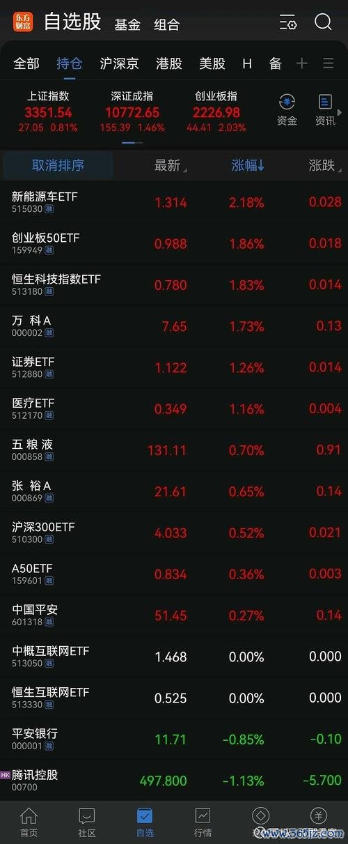 雅虎奇摩股市如何快速查台股？3分鐘學會用自選股清單追蹤投資組合2023教學